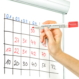 Lumocolor Whiteboard marker 10-pack 2 mm dans le groupe Stylos / Bureau / Marquers pour tableau blanc chez Pen Store (126607)