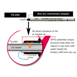 Rollerball Refill Universal dans le groupe Stylos / Accessoires Crayons / Cartouches et Recharges chez Pen Store (135817_r)