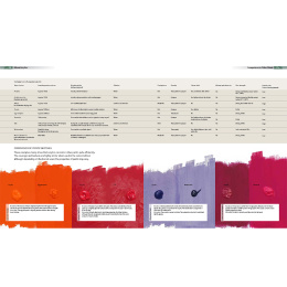Complete Guide to Acrylics dans le groupe Loisirs créatifs / Livres / Livres d'instruction chez Pen Store (136334)