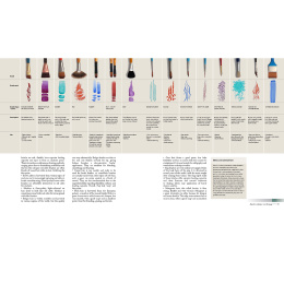 Complete Guide to Acrylics dans le groupe Loisirs créatifs / Livres / Livres d'instruction chez Pen Store (136334)